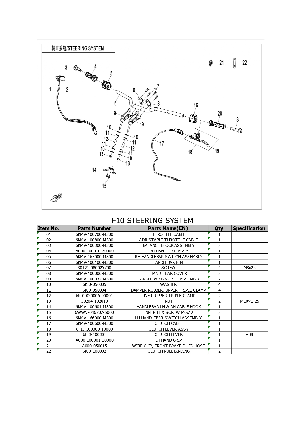 Halaman 22 - Katalog 250 CLC
