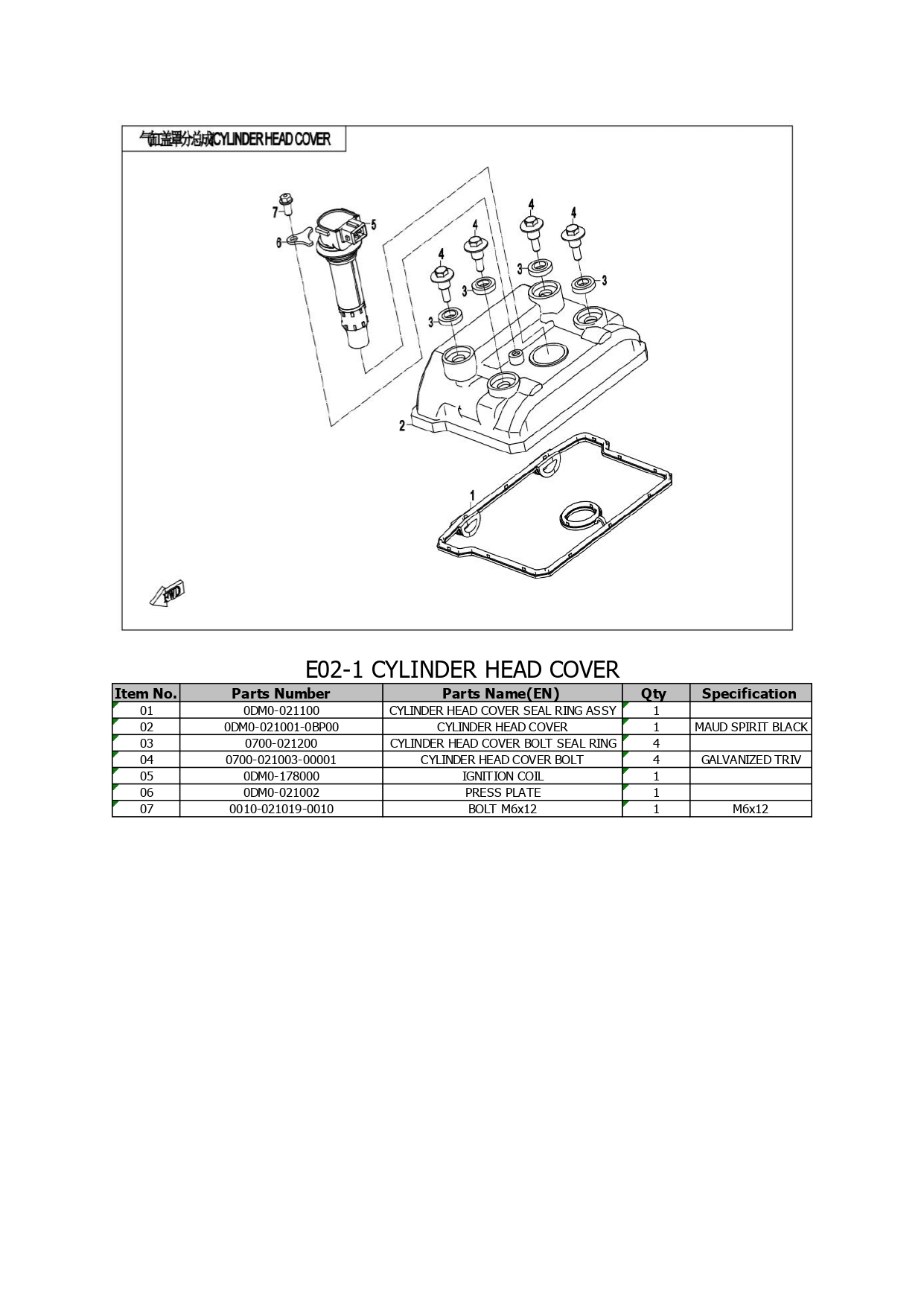 Halaman 42 - Katalog 250 CLC