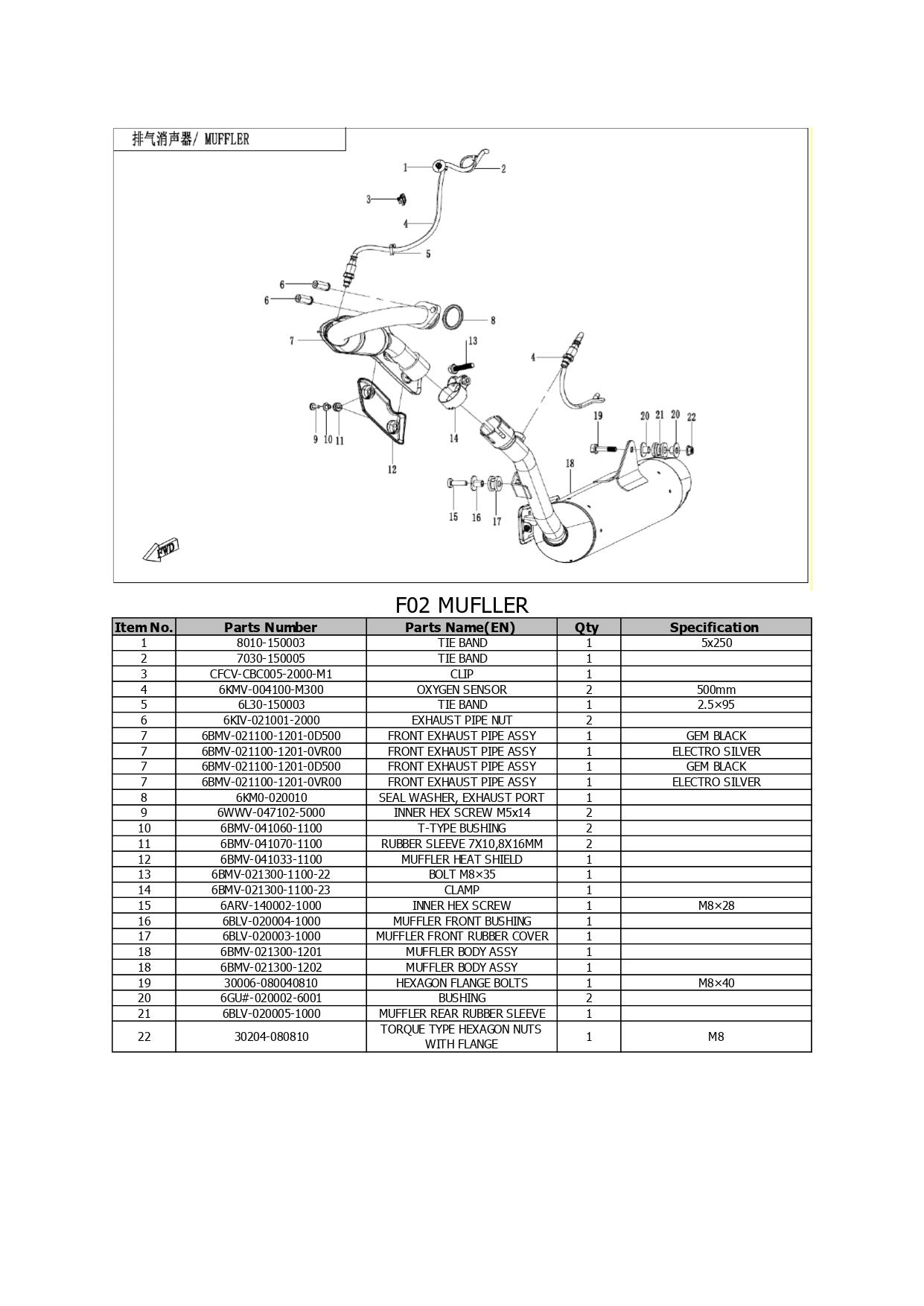 Halaman 3 - Katalog 250 Dual Lite