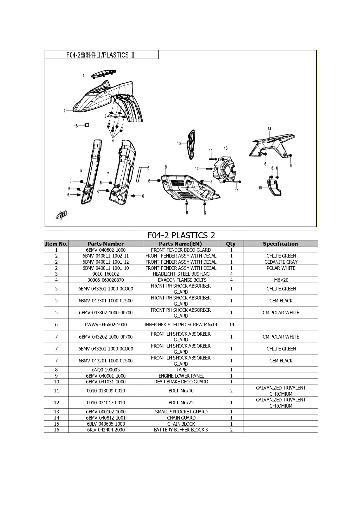 Halaman 7 - Katalog 250 Dual Lite