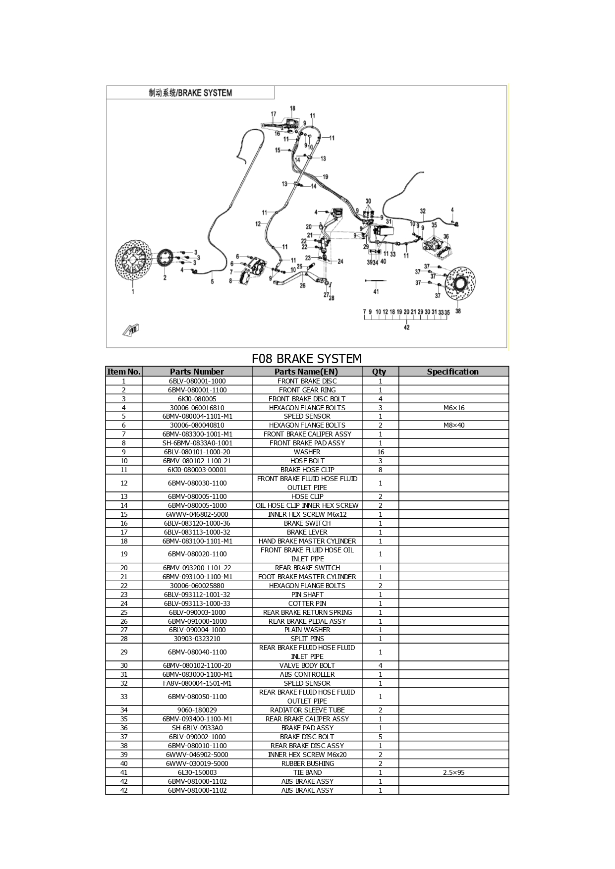Halaman 14 - Katalog 250 Dual Lite