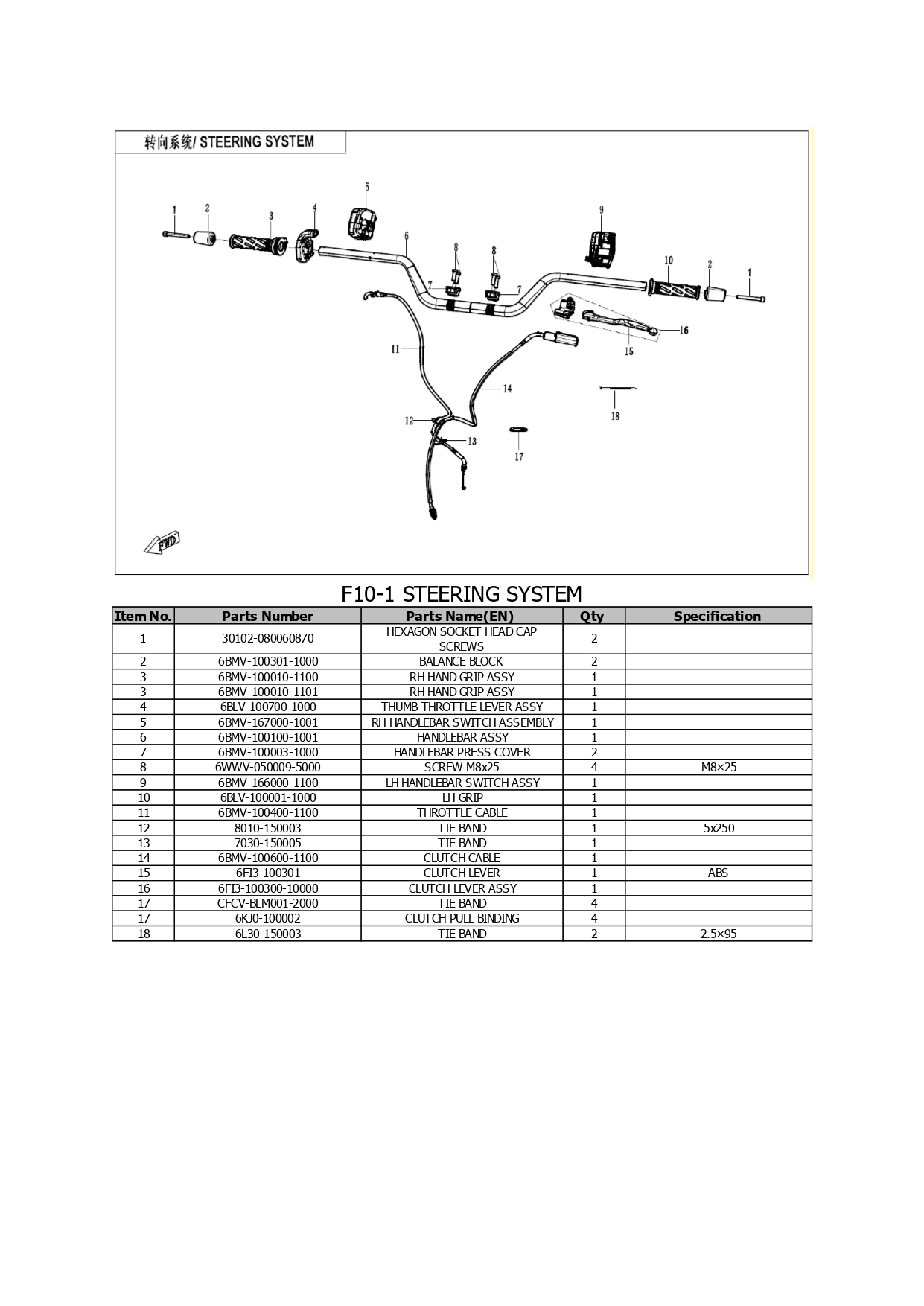 Halaman 15 - Katalog 250 Dual Lite