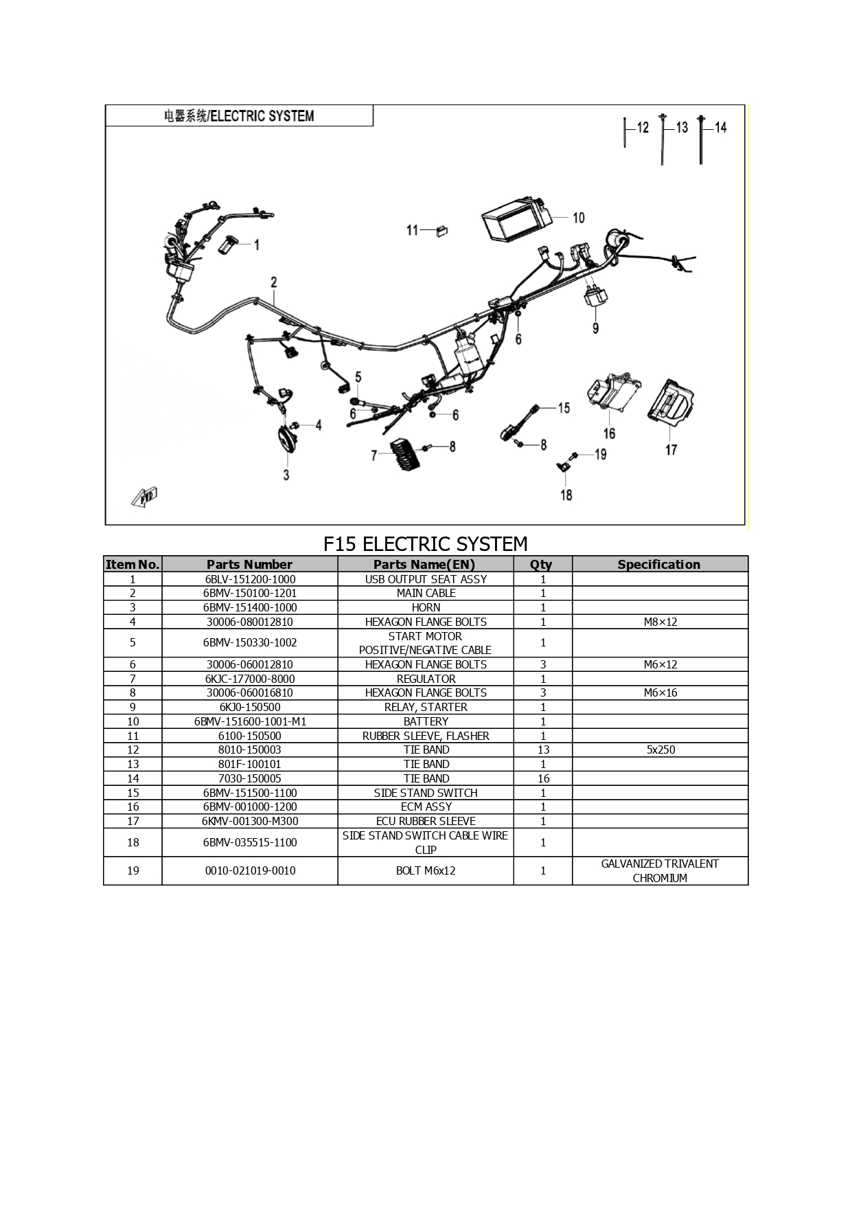 Halaman 22 - Katalog 250 Dual Lite