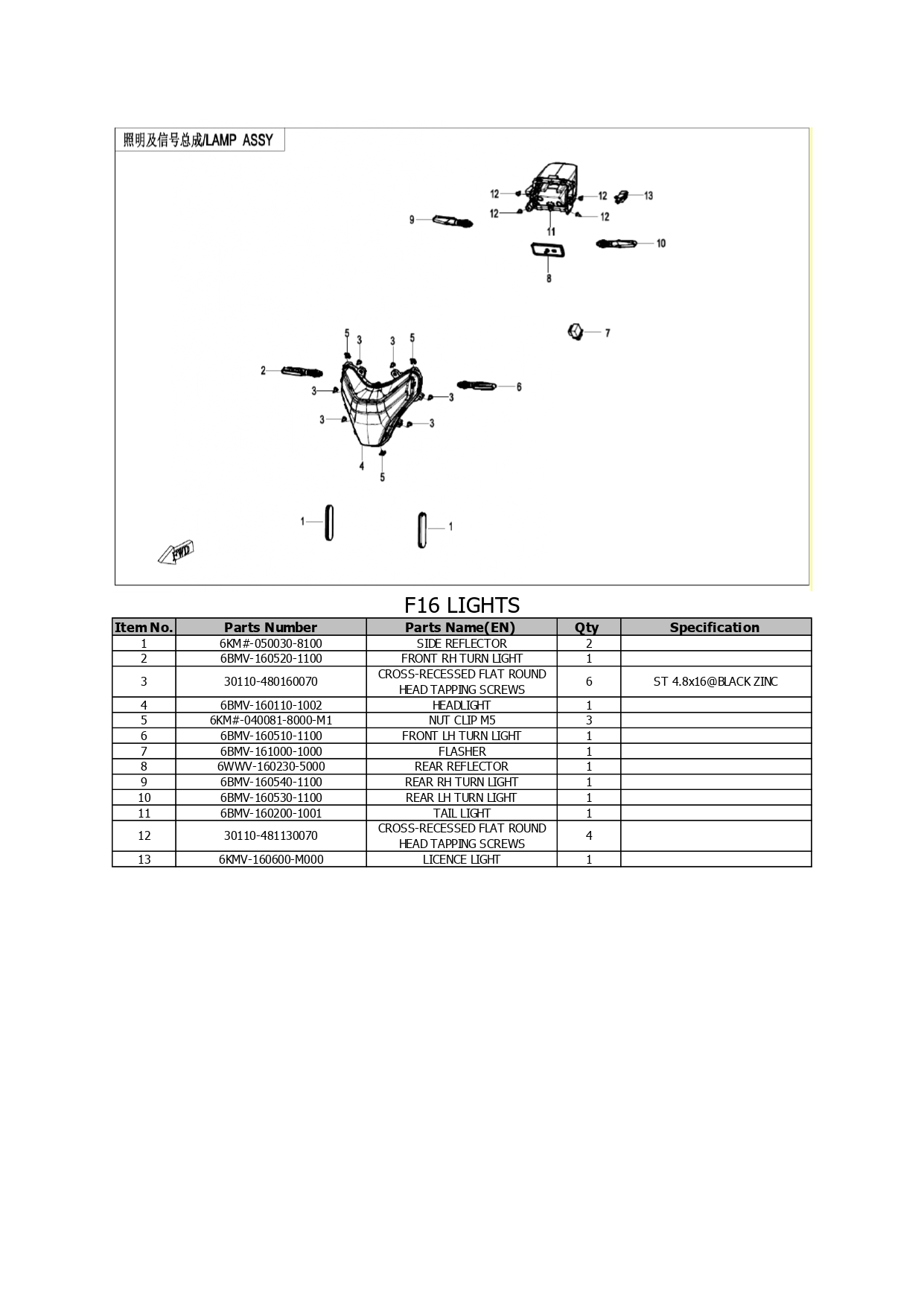 Halaman 23 - Katalog 250 Dual Lite