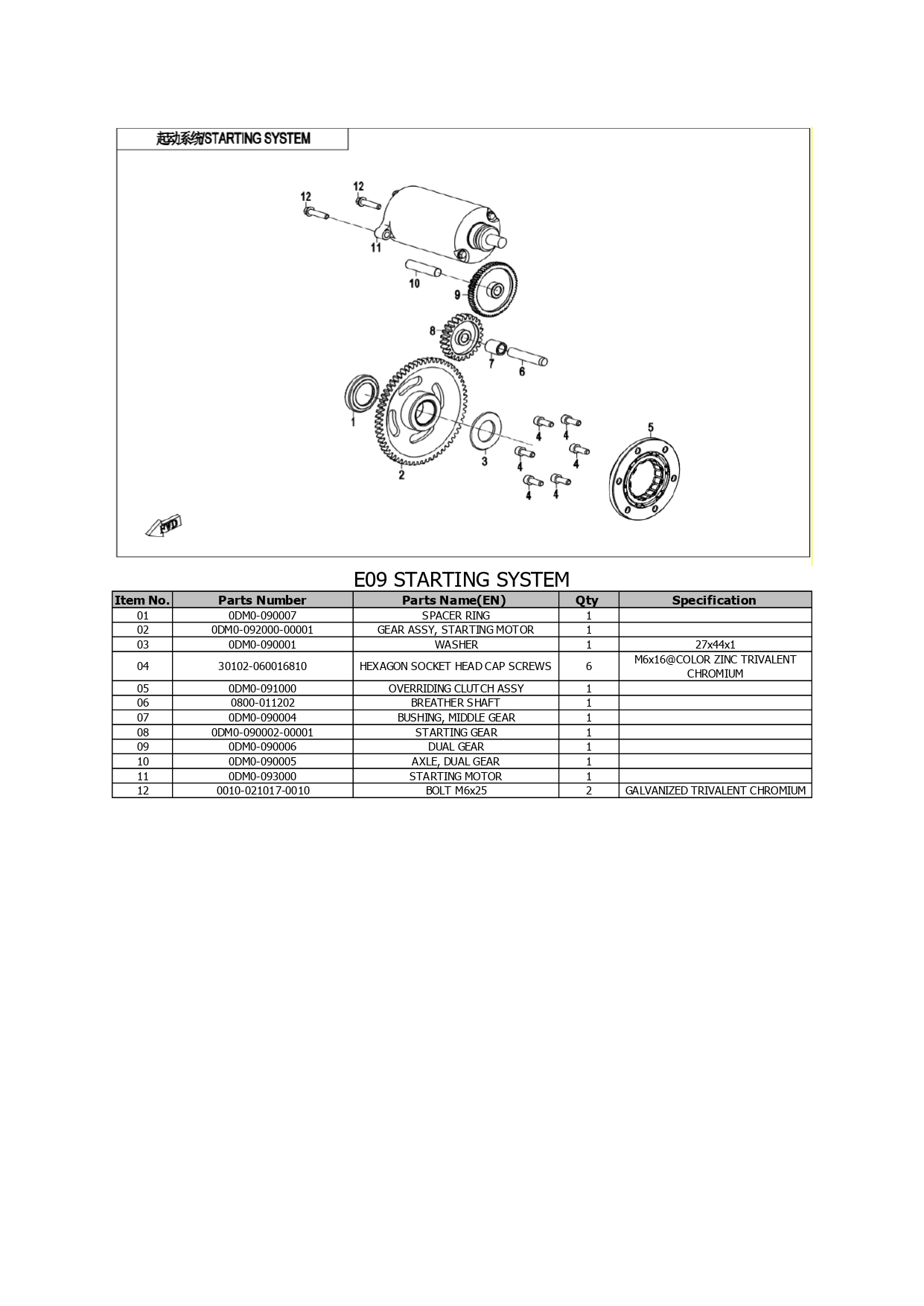 Halaman 53 - Katalog 250 Dual Lite