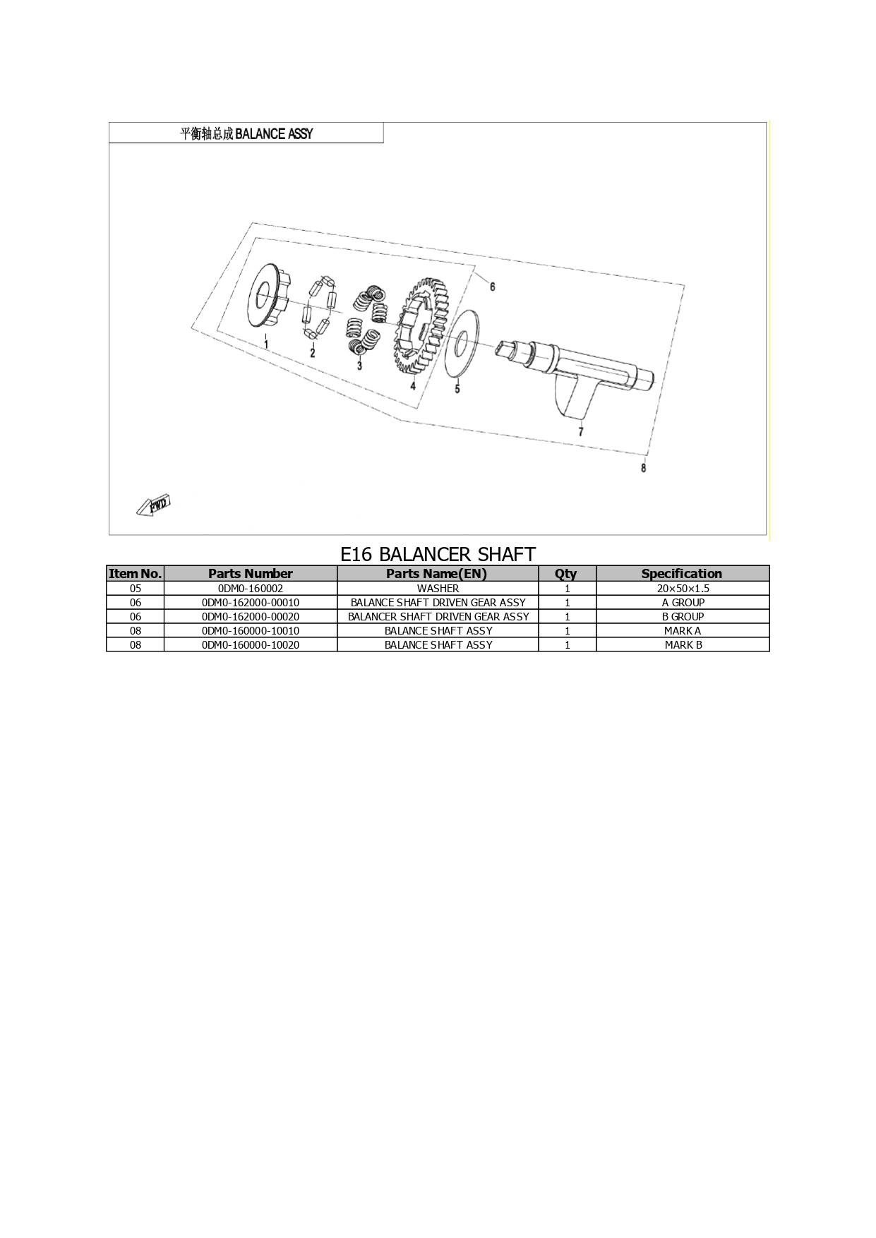 Halaman 54 - Katalog 250 Dual Lite
