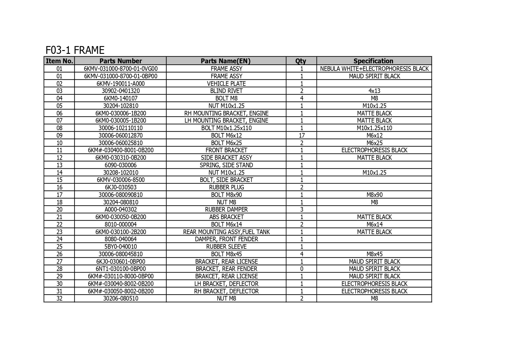 Halaman 5 - Katalog 250SR