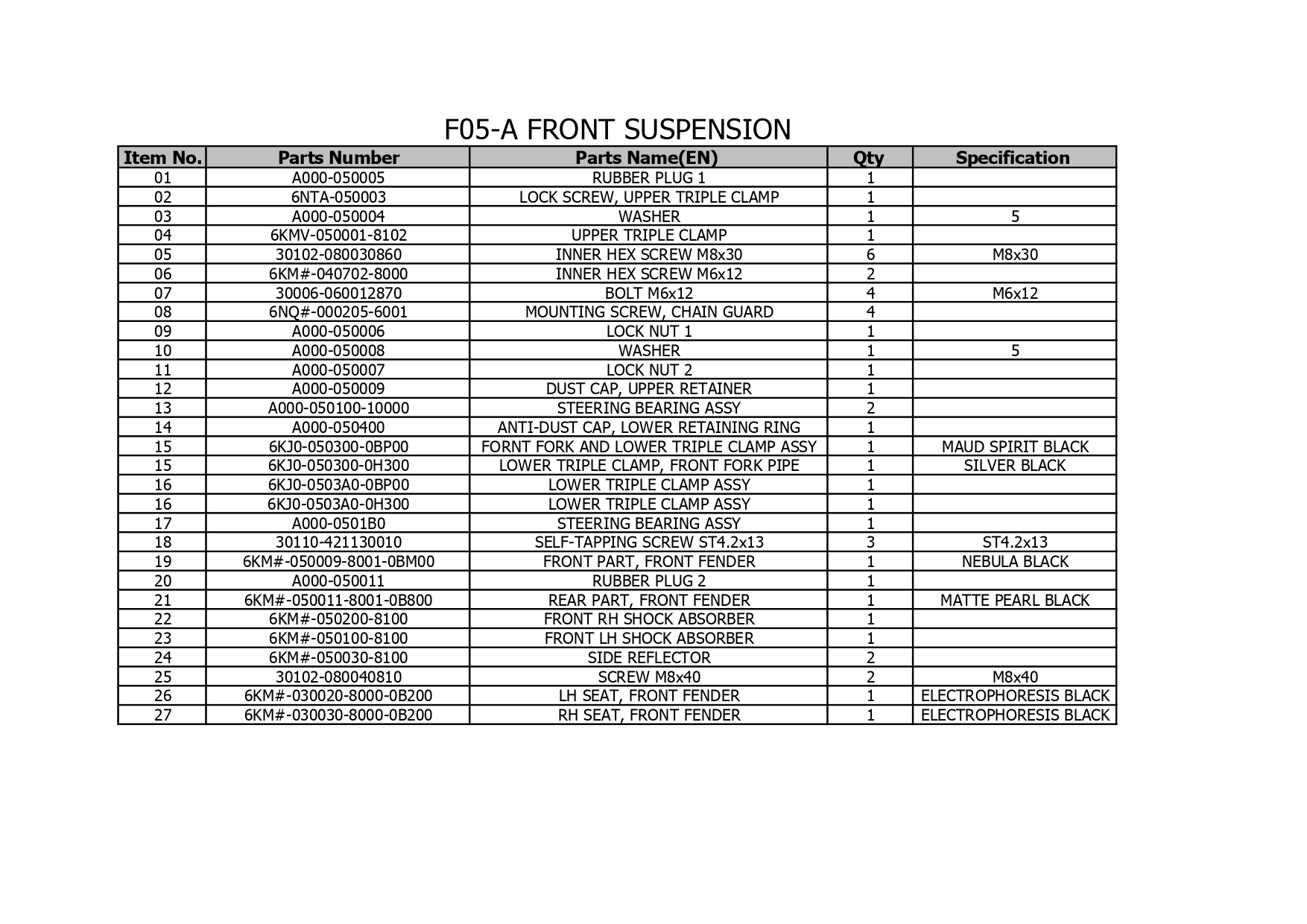 Halaman 21 - Katalog 250SR