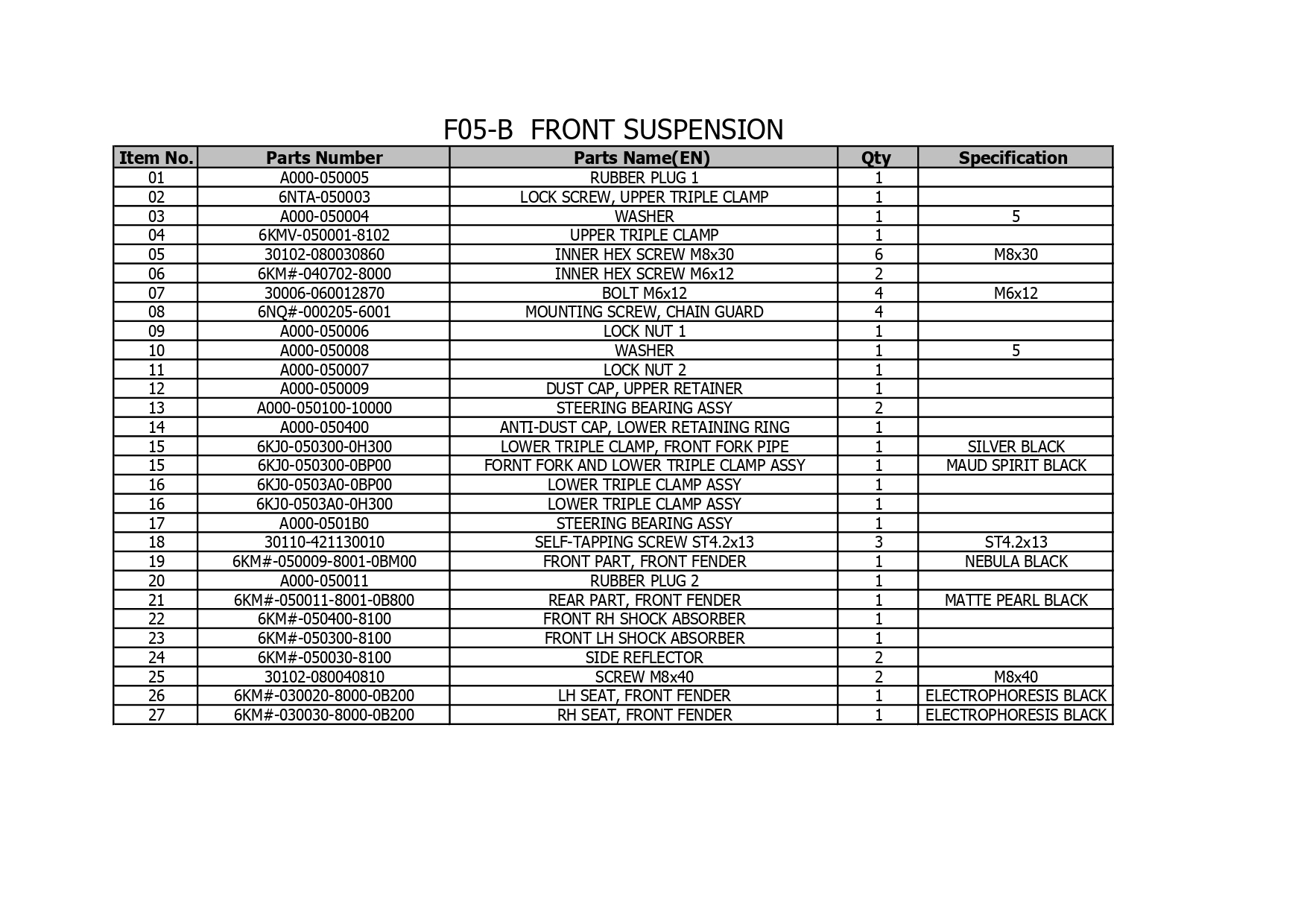 Halaman 23 - Katalog 250SR