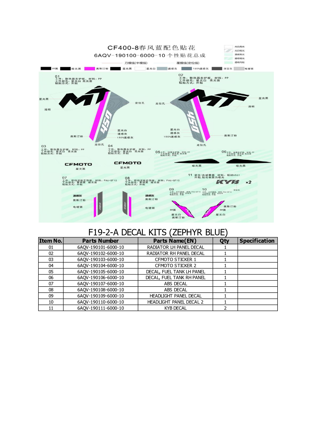 Halaman 33 - Katalog 450 MT
