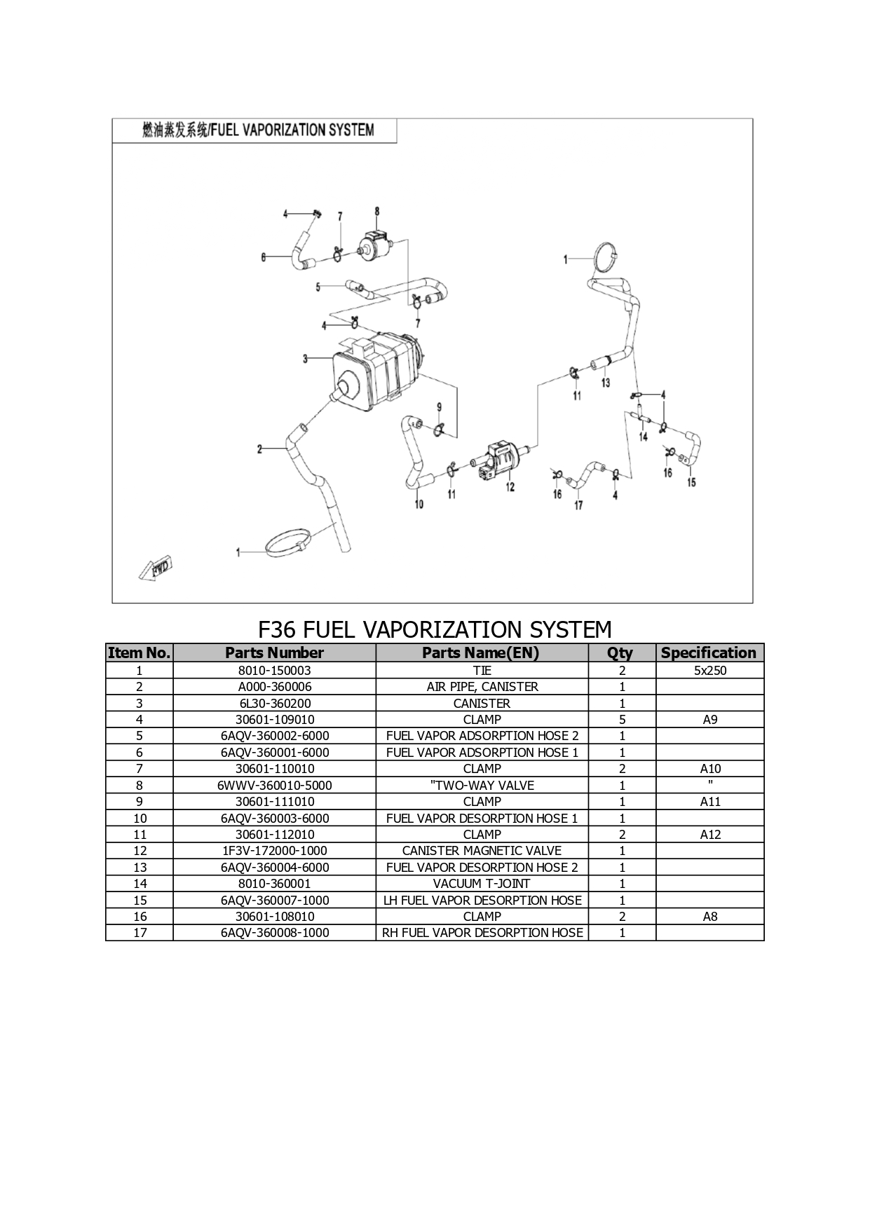 Halaman 36 - Katalog 450 MT