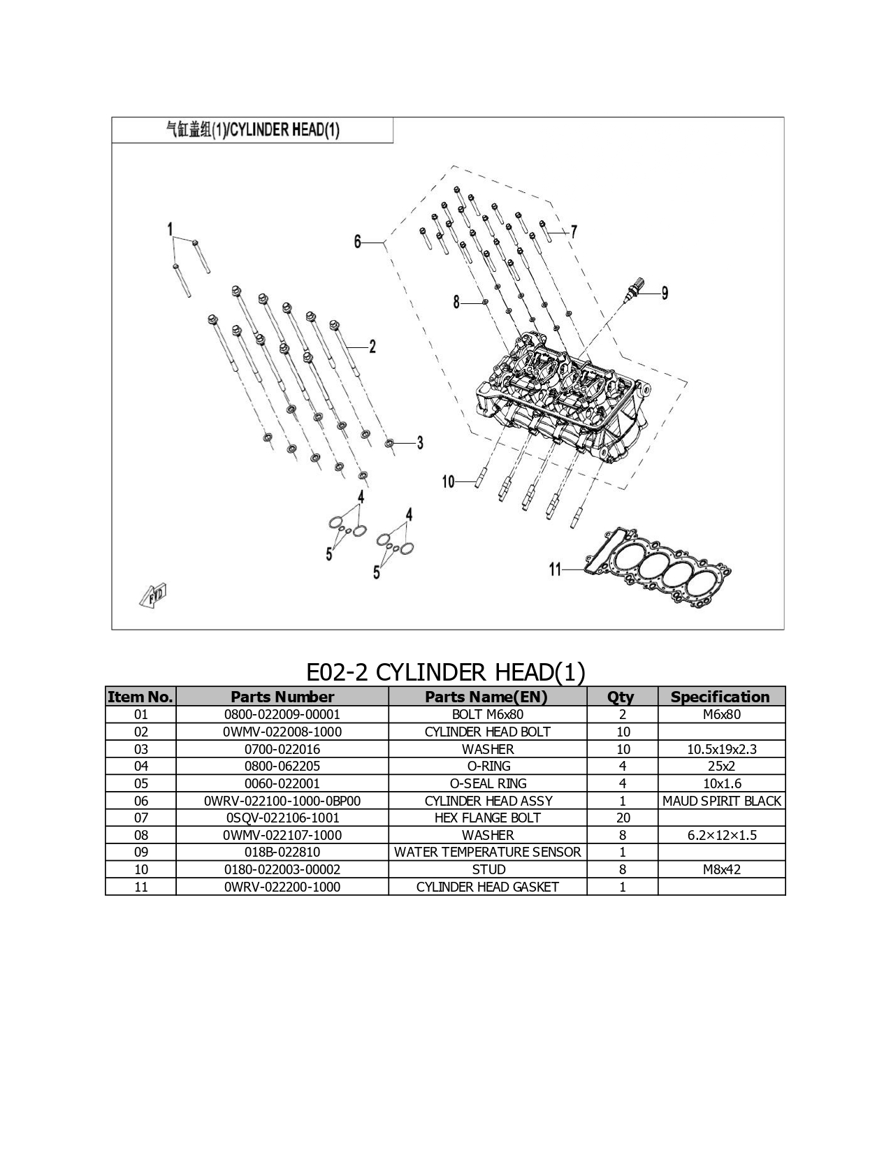 Halaman 50 - Katalog 500SR Voom