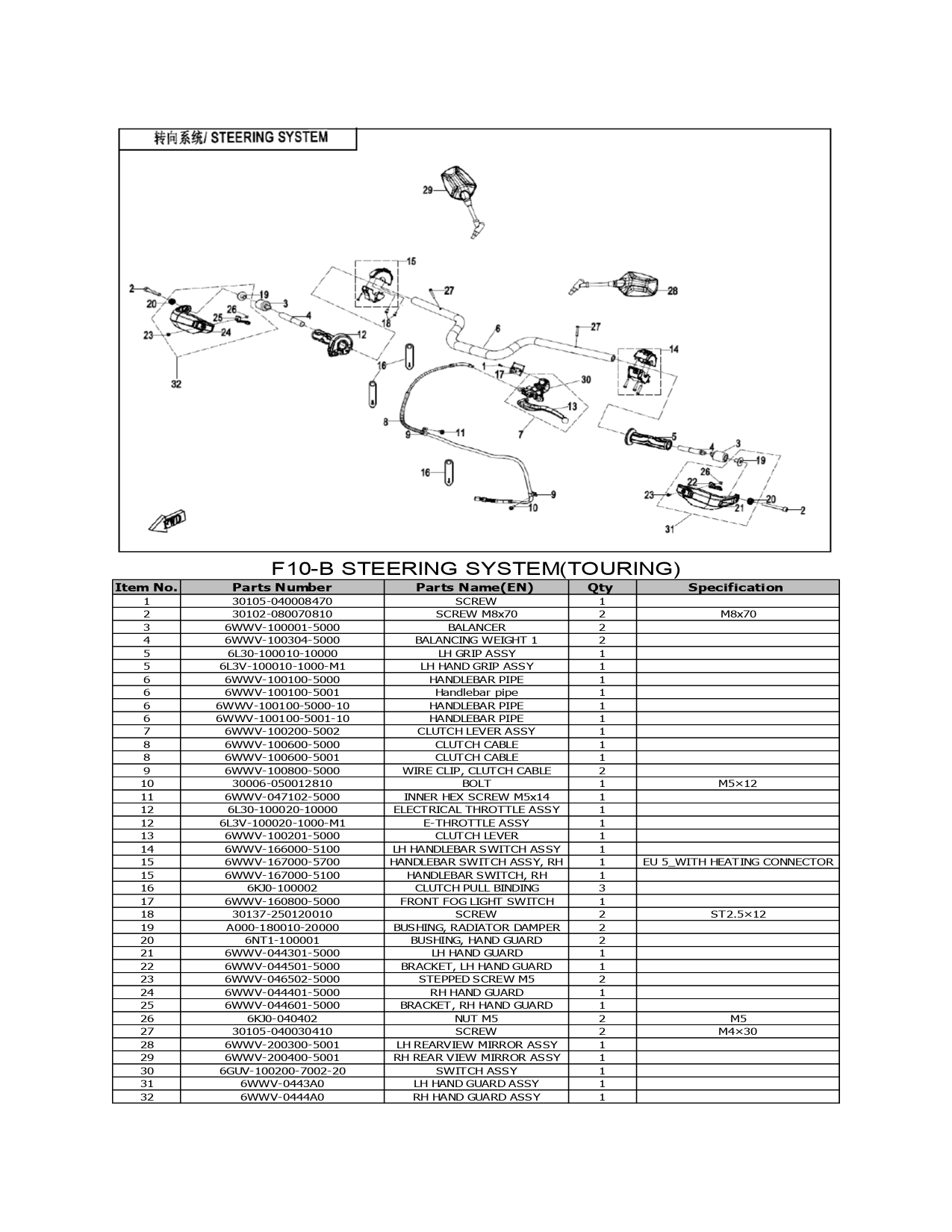 Halaman 30 - Katalog 800 MT Explore