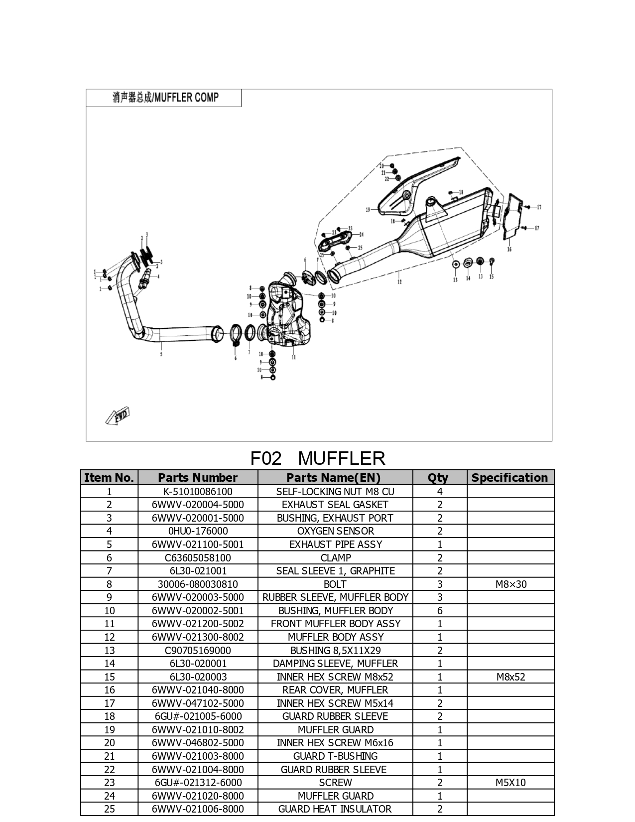 Halaman 7 - Katalog 800 MTX