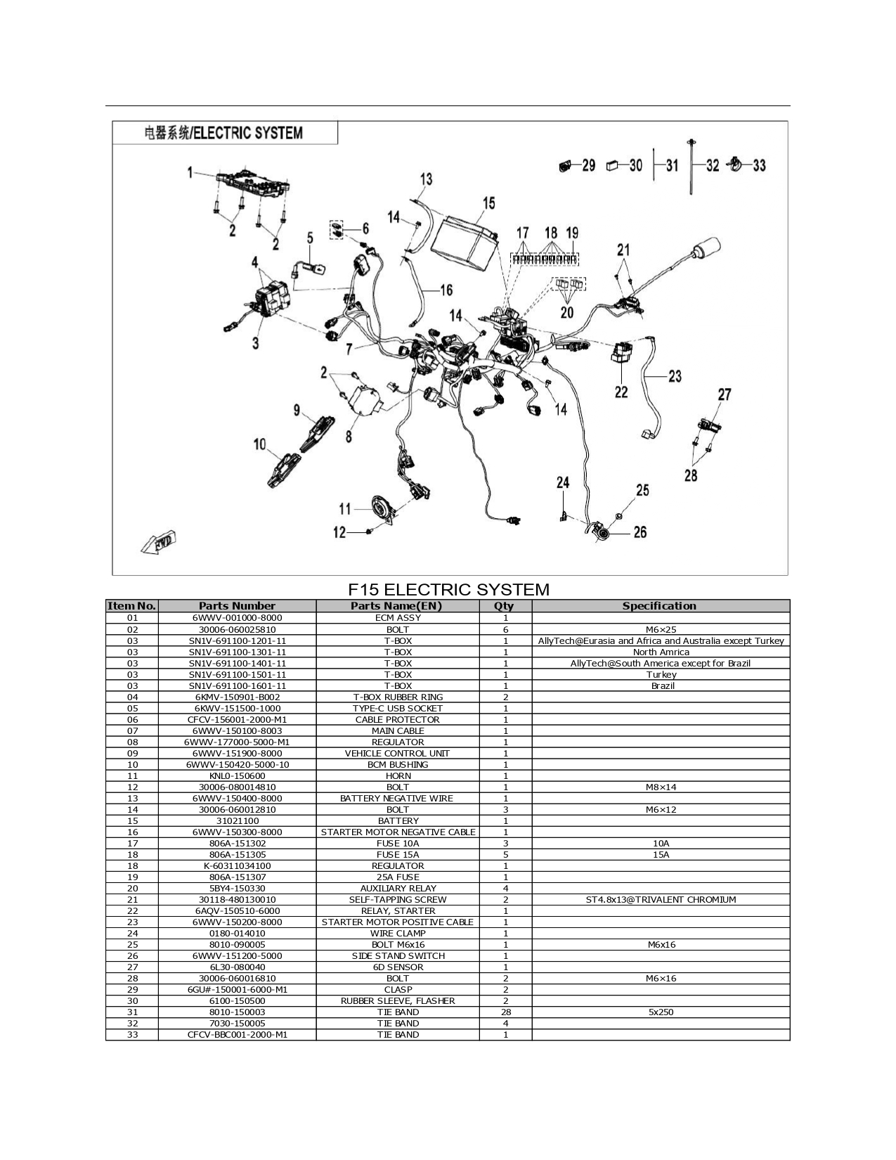 Halaman 30 - Katalog 800 MTX