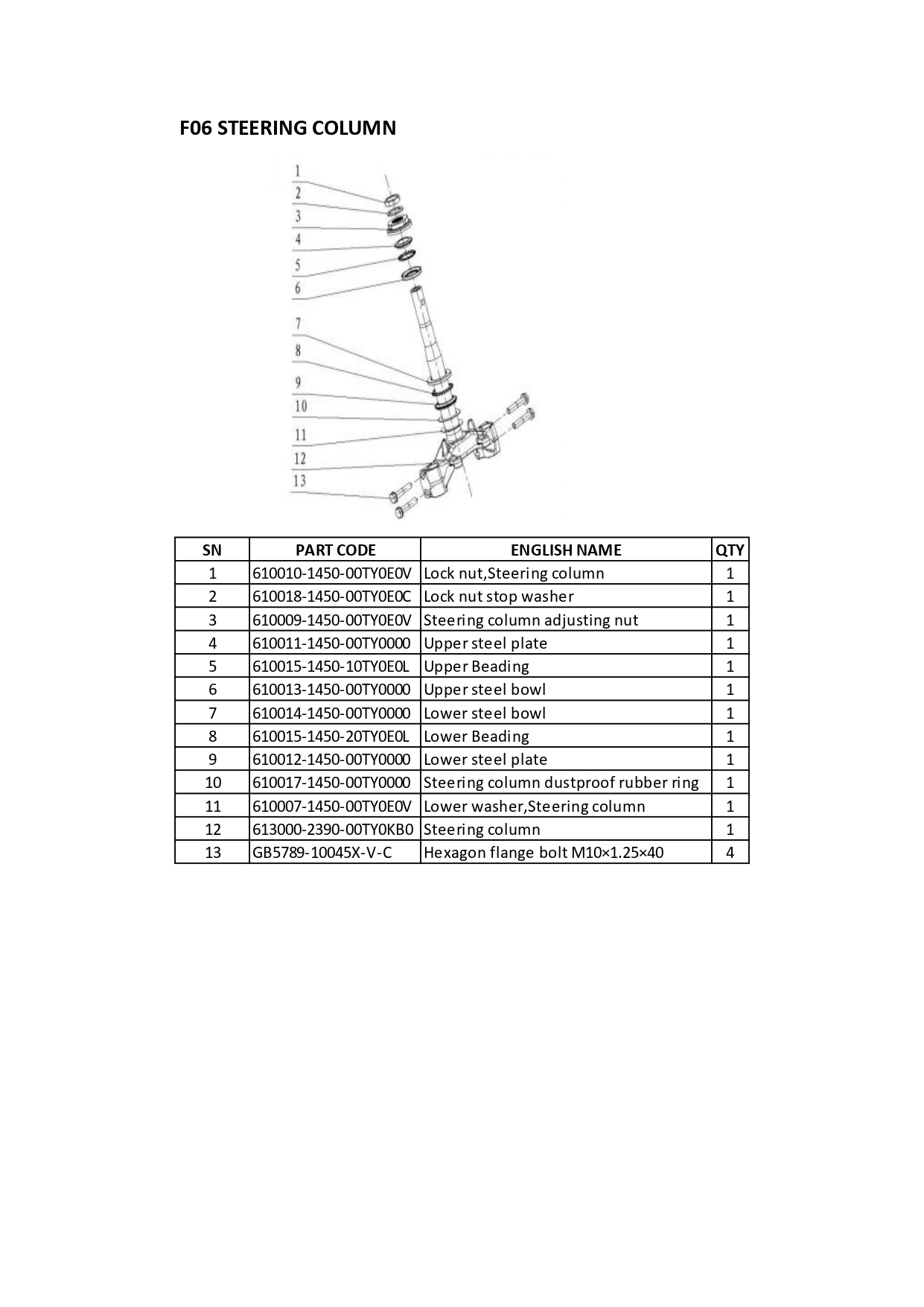 Halaman 9 - Katalog Neon