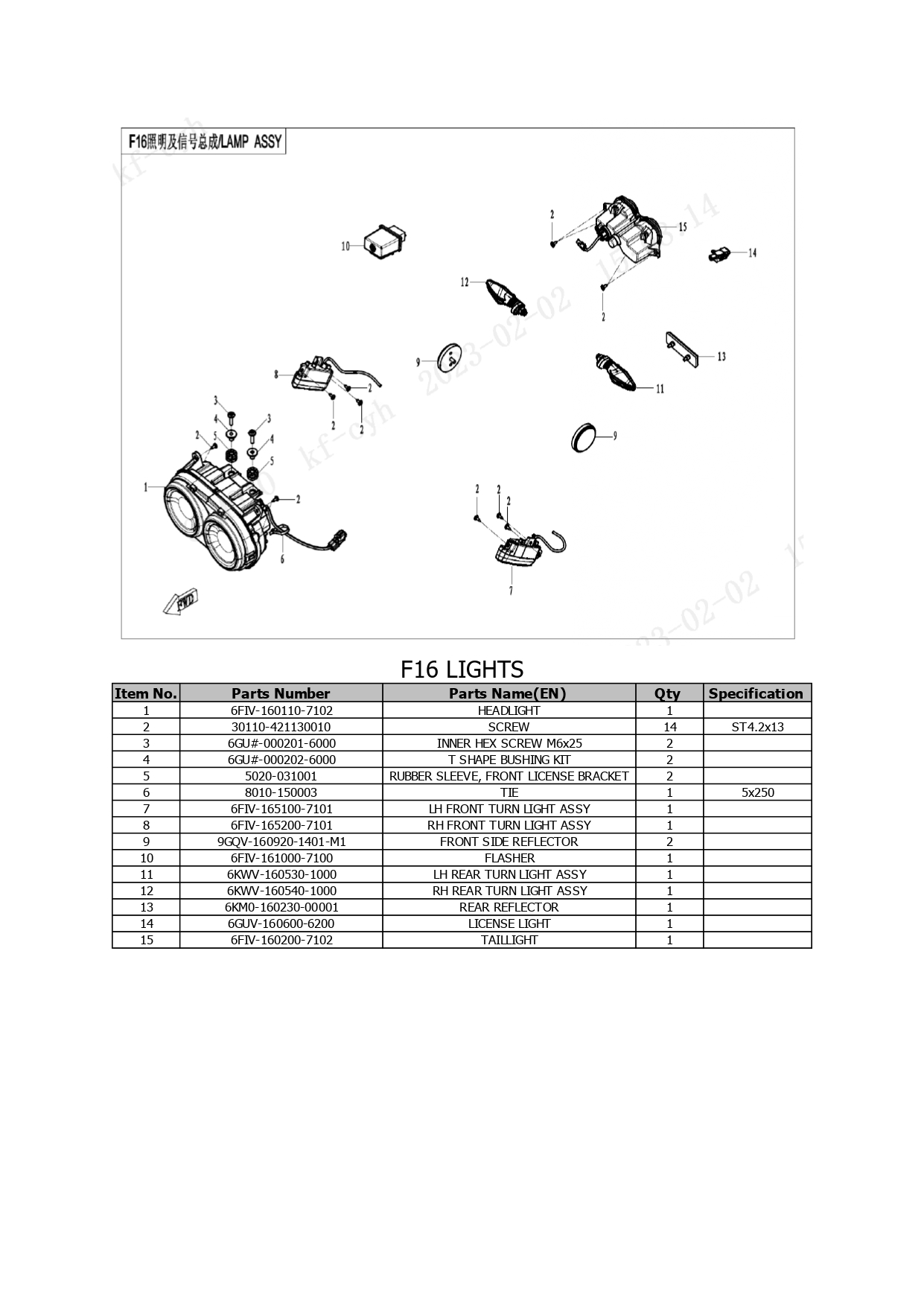 Halaman 32 - Katalog Papio XO 1