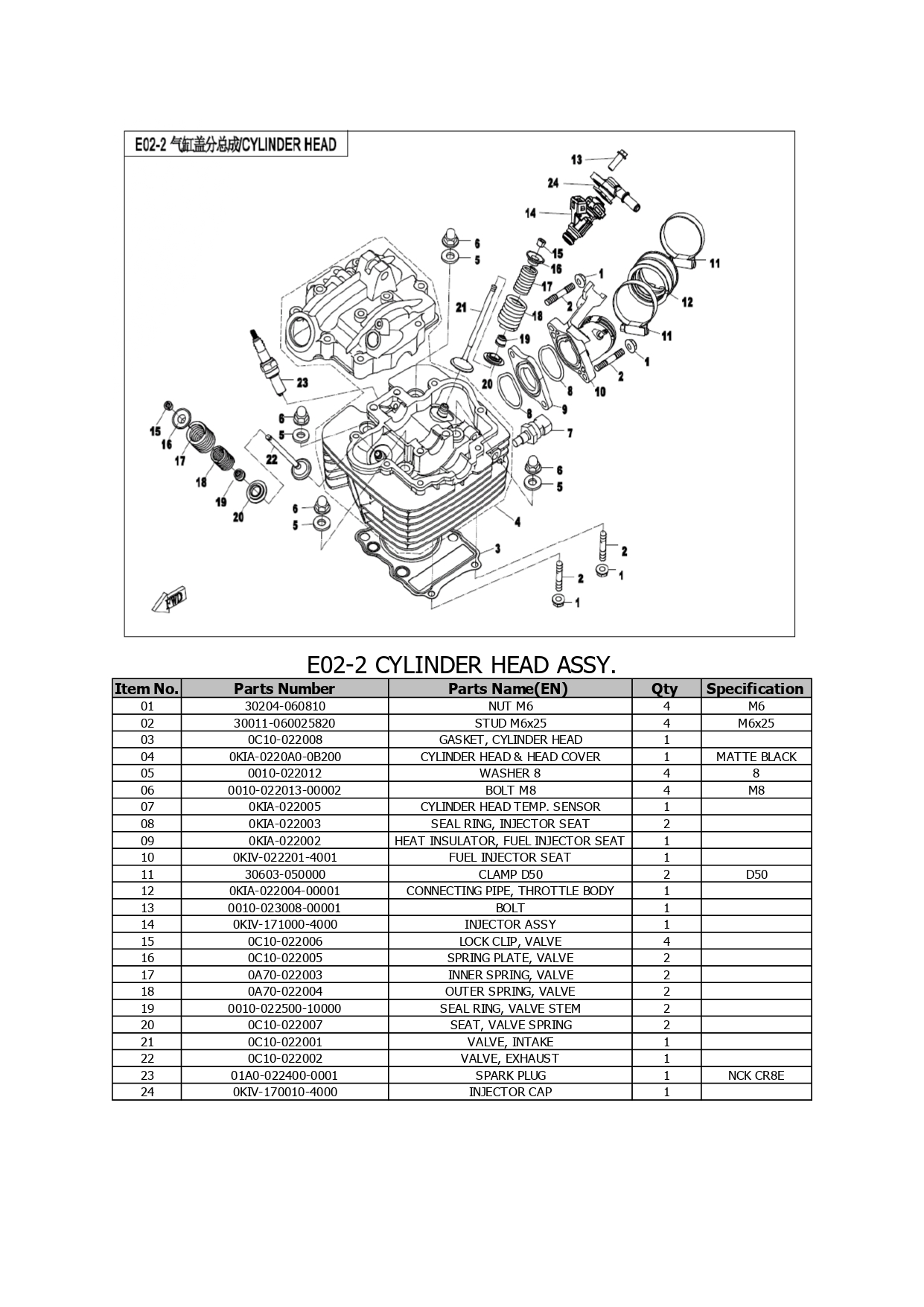 Halaman 50 - Katalog Papio XO 1
