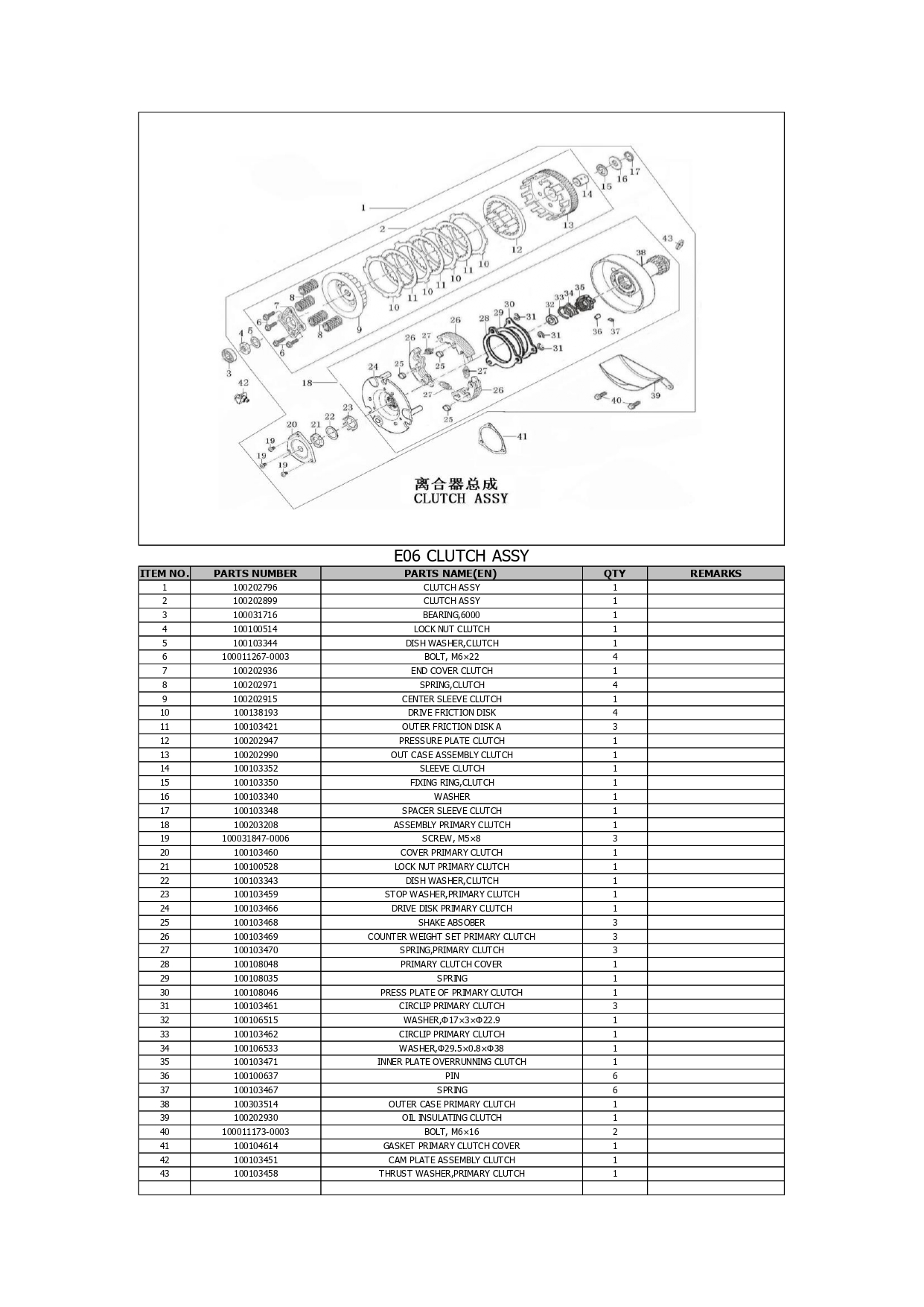 Halaman 46 - Katalog Porter 125