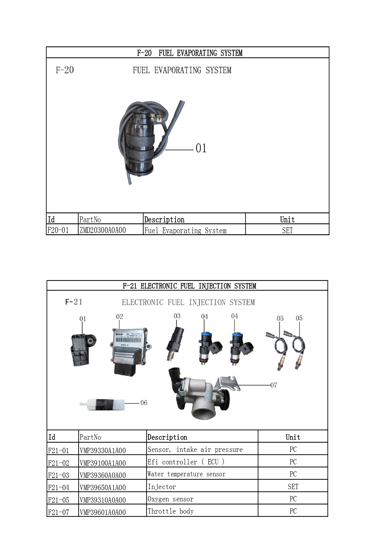 Halaman 32 - Katalog V16 Plus