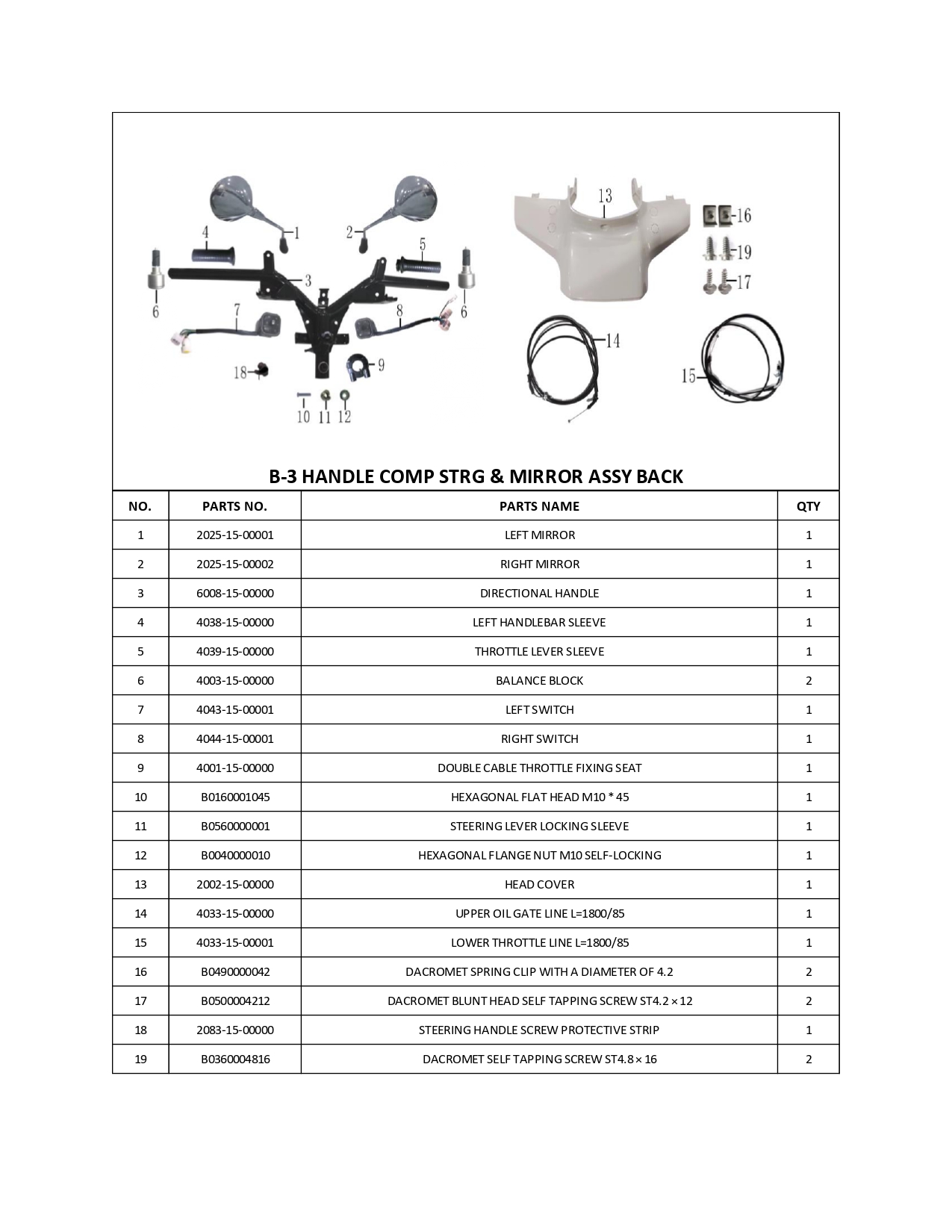 Halaman 3 - Katalog Velora 150