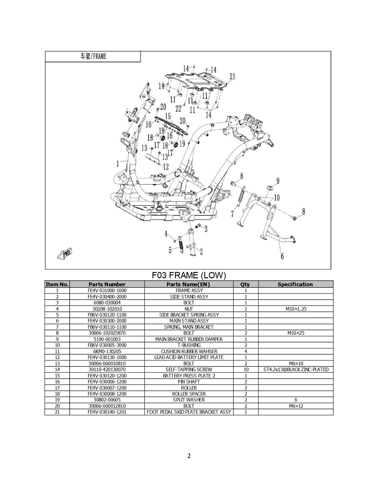 Halaman 2 - Katalog AE4 ABS