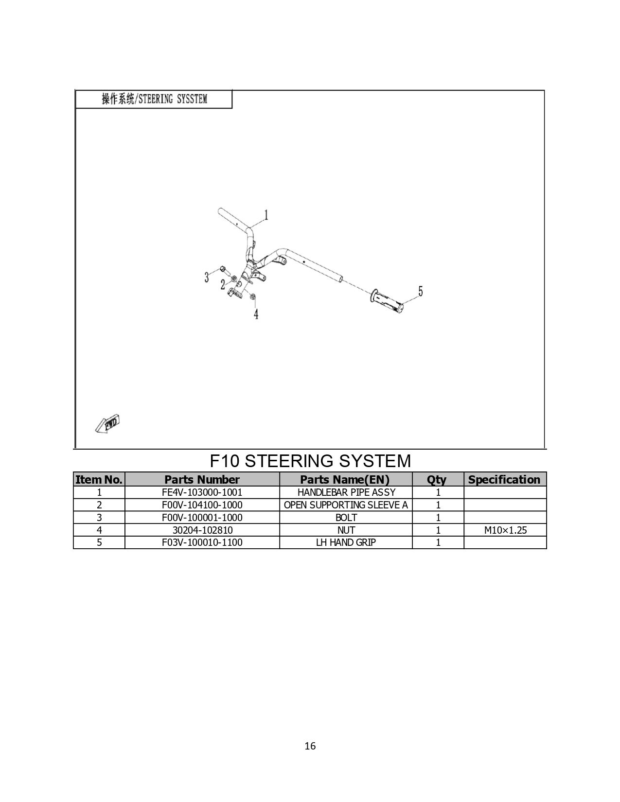 Halaman 16 - Katalog AE4 ABS
