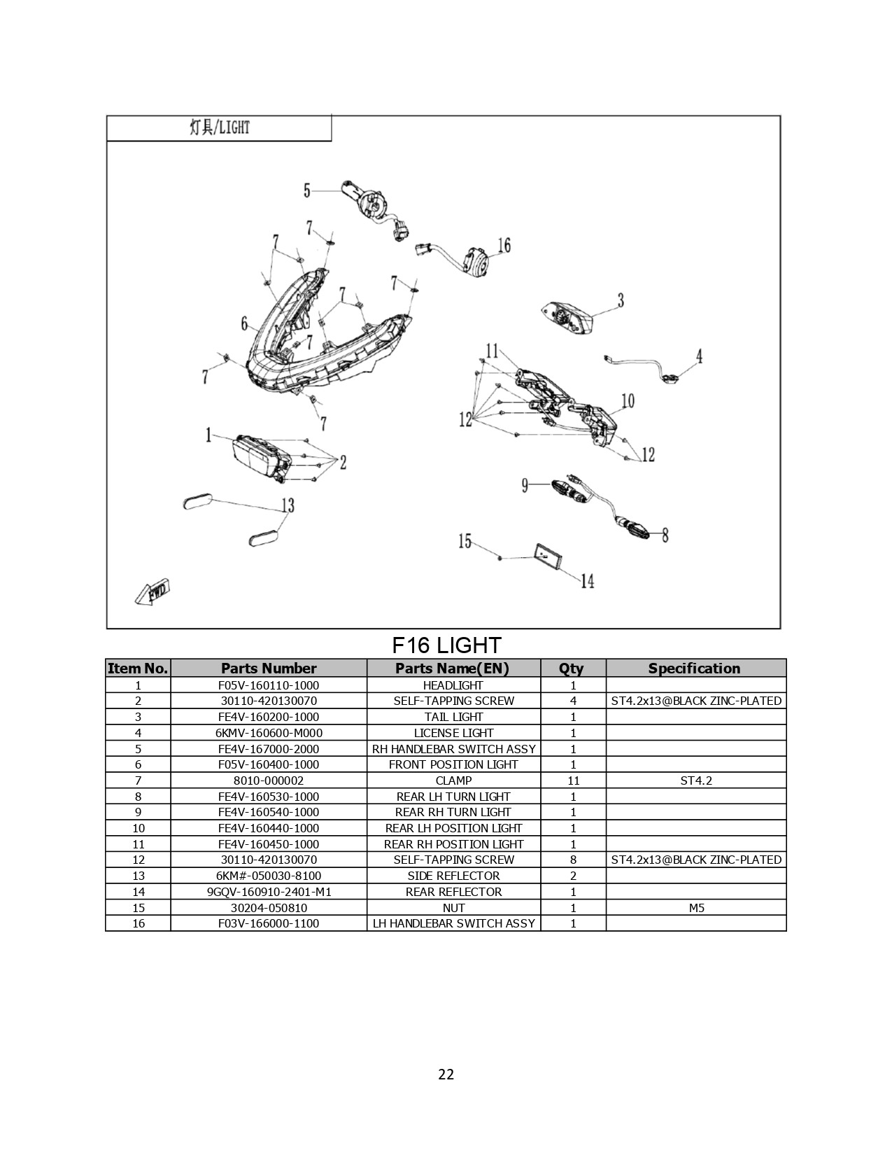 Halaman 22 - Katalog AE4 ABS