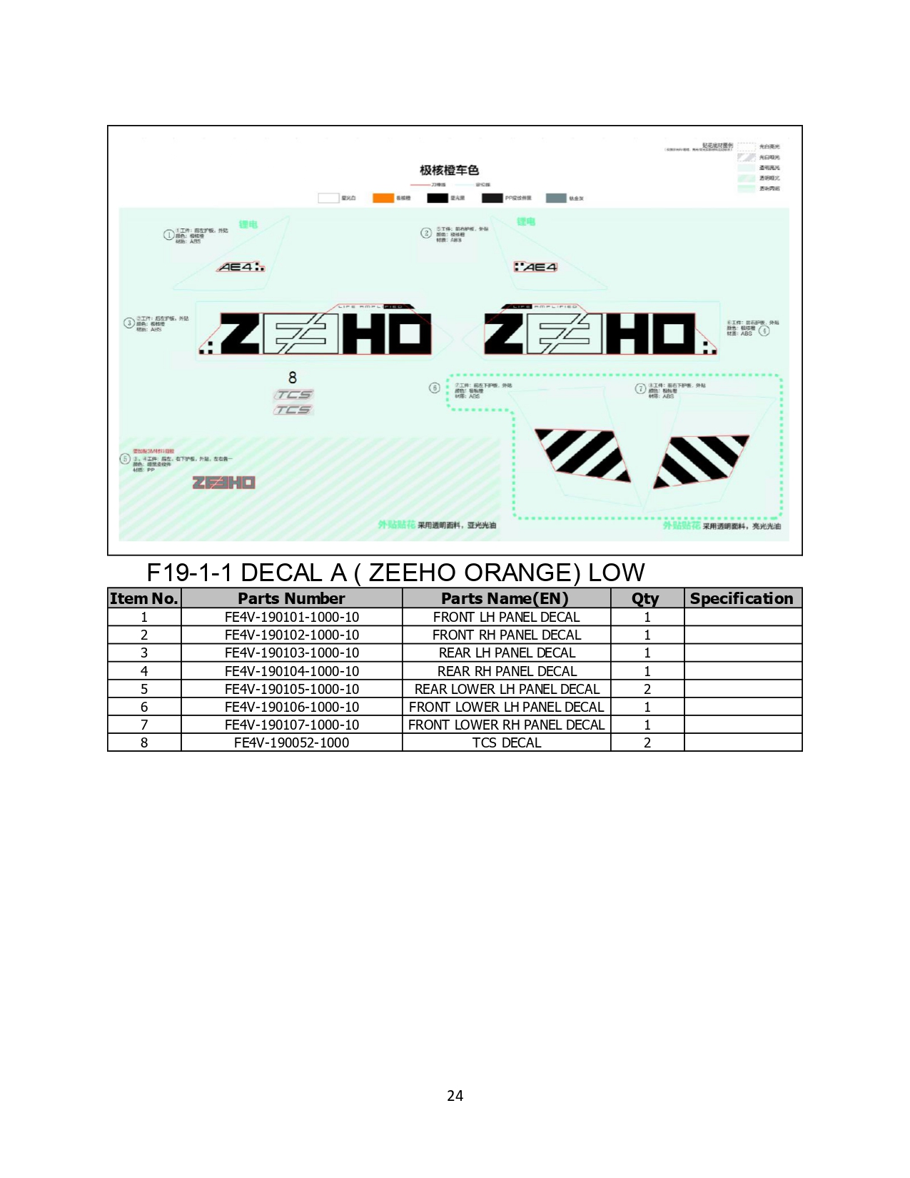 Halaman 24 - Katalog AE4 ABS