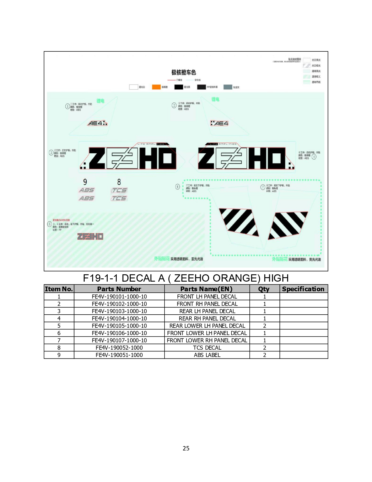 Halaman 25 - Katalog AE4 ABS