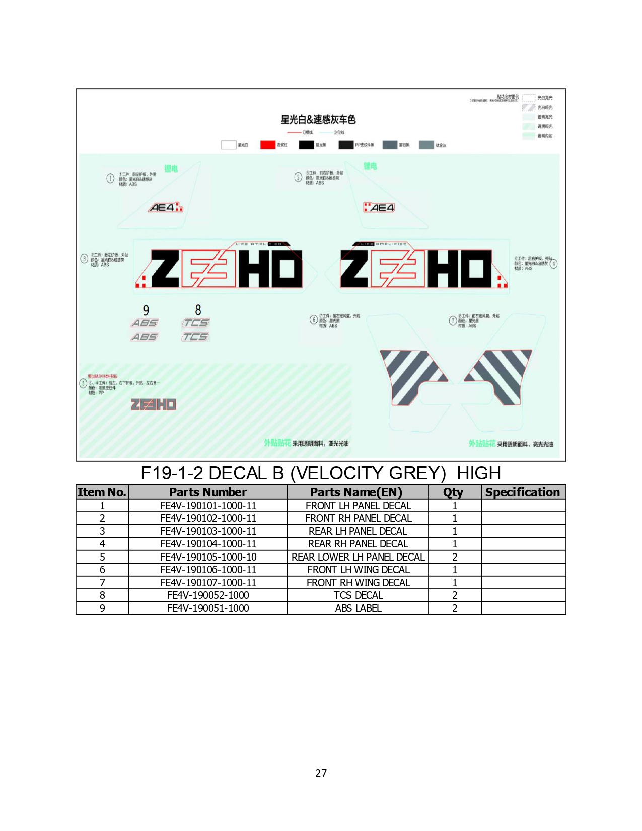 Halaman 27 - Katalog AE4 ABS