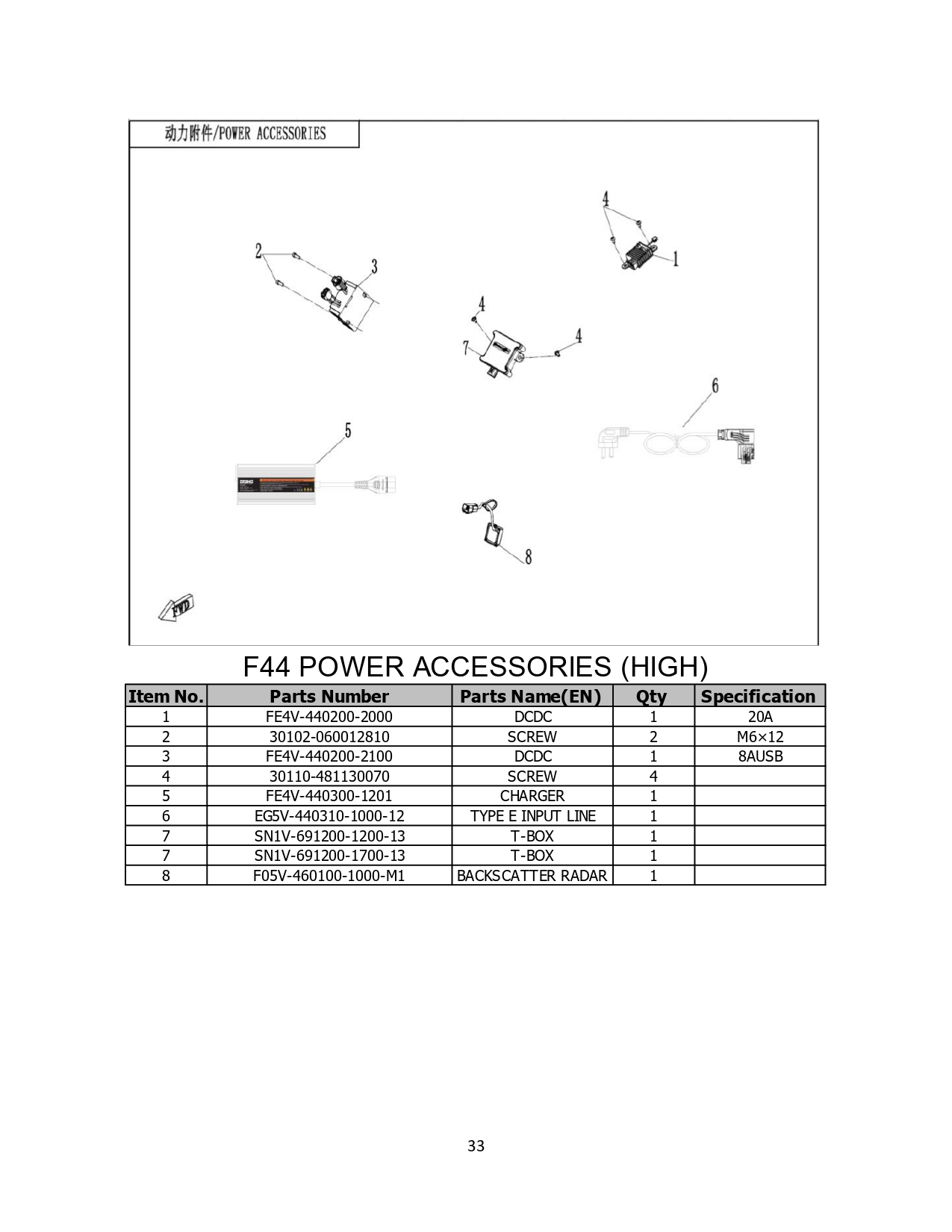 Halaman 33 - Katalog AE4 ABS