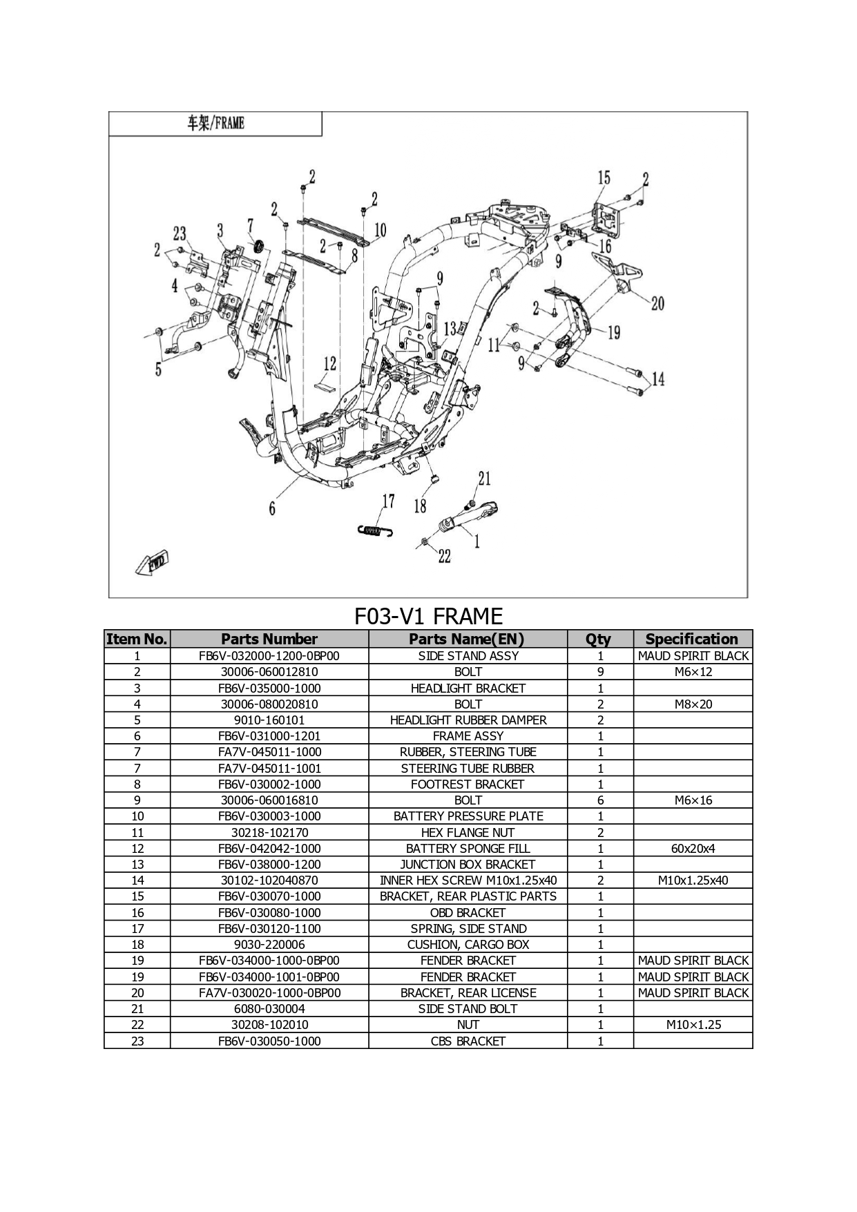 Halaman 5 - Katalog AE6