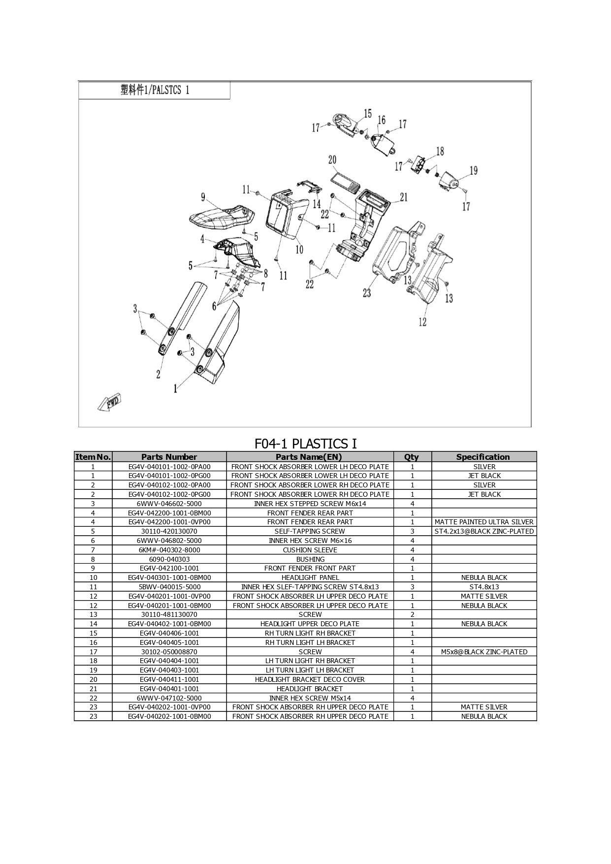 Halaman 5 - Katalog City Sport