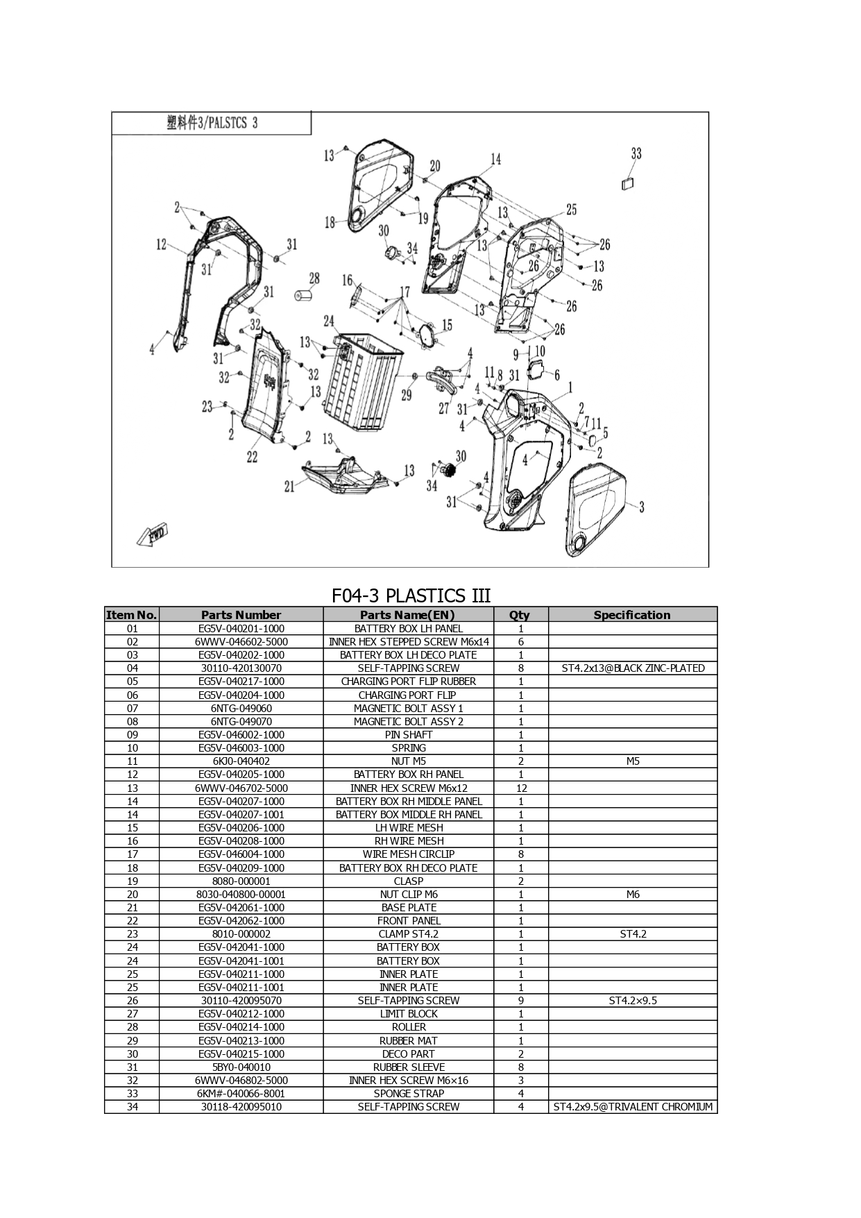Halaman 7 - Katalog City Sport